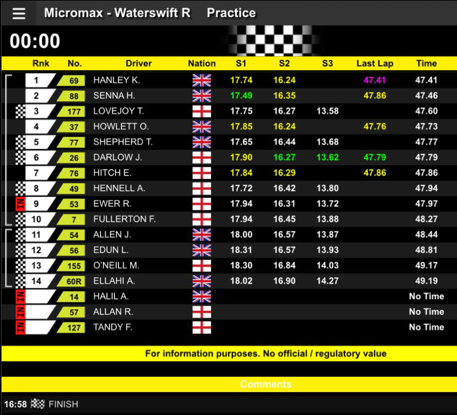 Strong recovery drive for Hugo Senna at Kimbolton