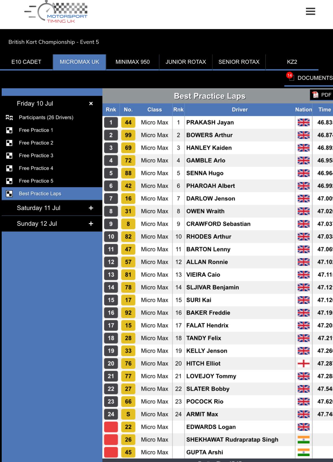 The Pace Is There – Bring on the Next Race